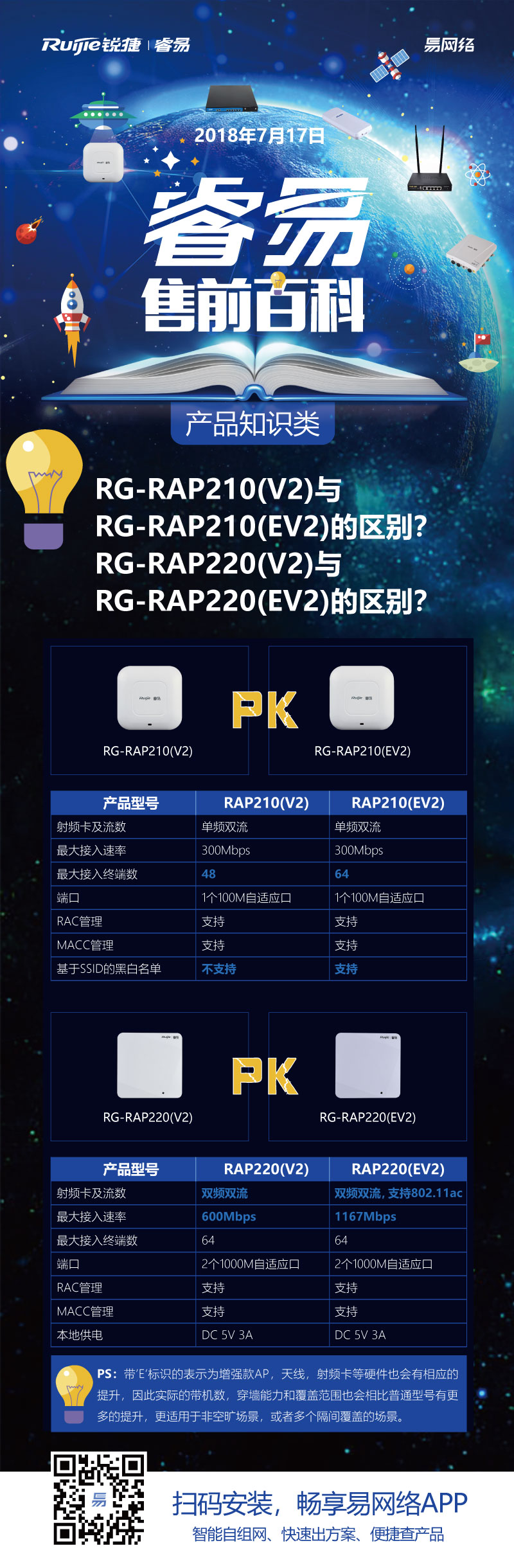 RG-RAP210(V2)与RG-RAP210(EV2)的区别？RG-RAP220(V2)与RG-RAP220(EV2)的区别？