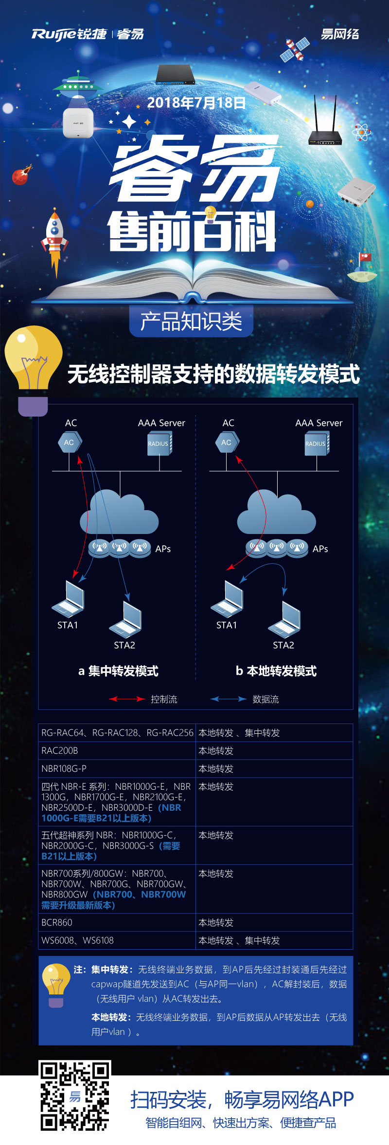 无线控制器支持的数据转发模式
